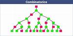 When Is Combinatorics Used?