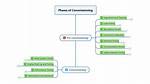 When Is Commissioning Done?