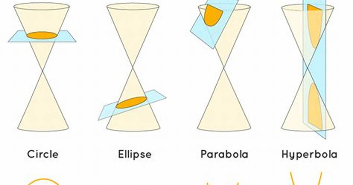 When Is Conic Used?