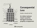 When Is Consequential Loss?