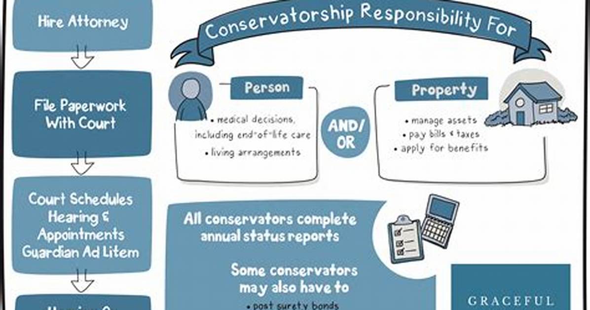 When Is Conservatorship Needed?