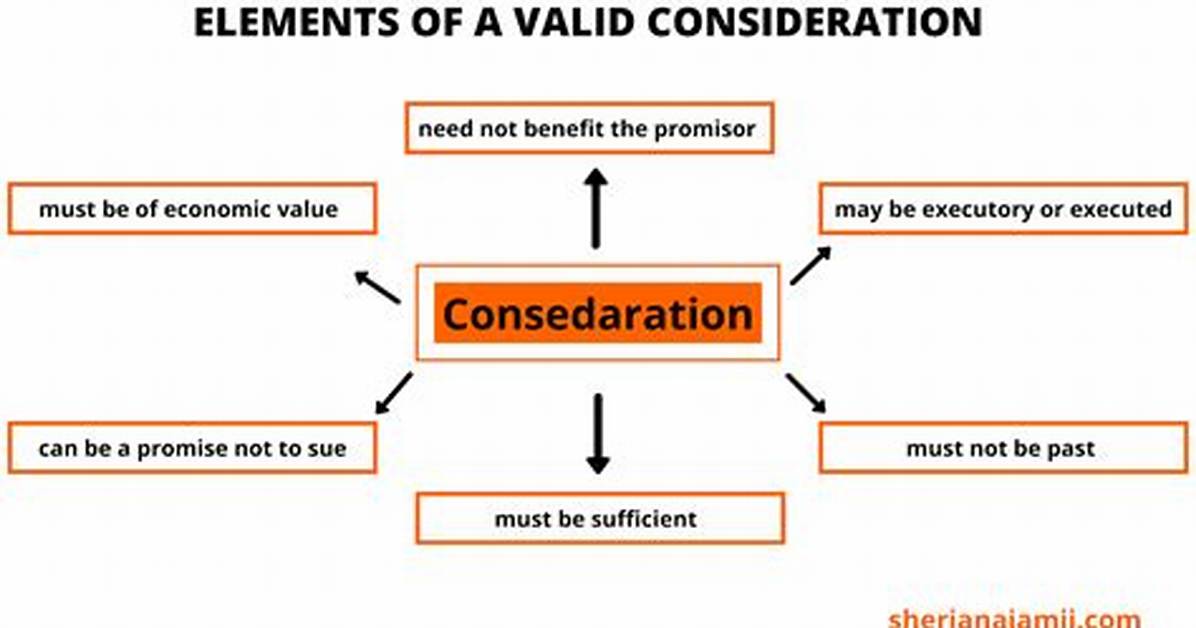 When Is Consideration Valid?