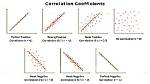 When Is Correlation Used?