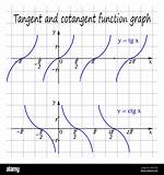 When Is Cotangent Negative?