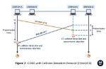 When Is Csma/Cd Used?