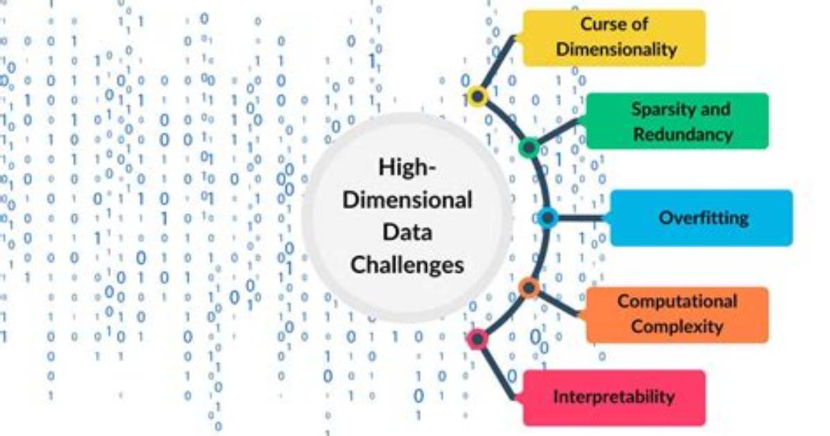 When Is Data High Dimensional?
