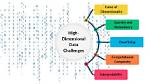 When Is Data High Dimensional?