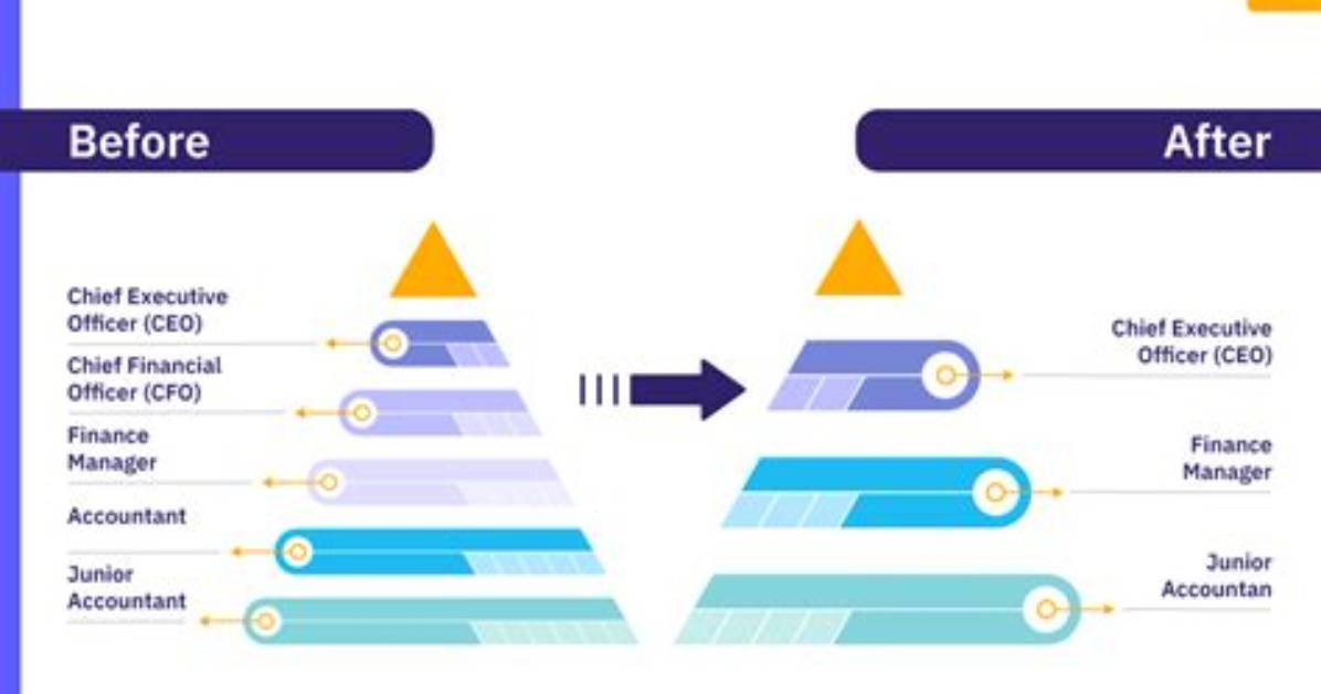 When Is Delayering Used?