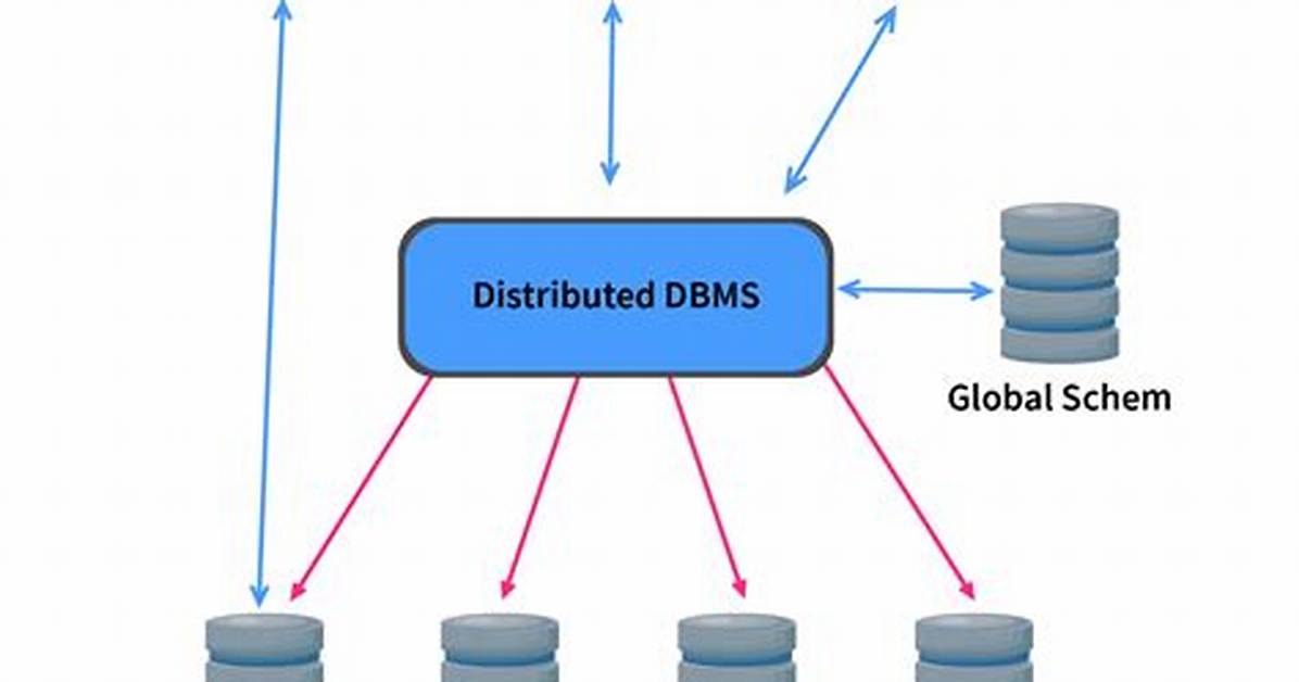 When Is Distributed Database?