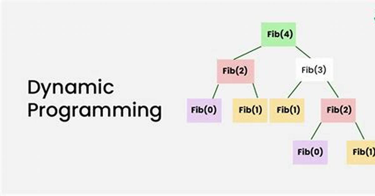 When Is Dynamic Programming?