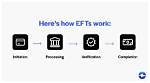 When Is Efts Done?