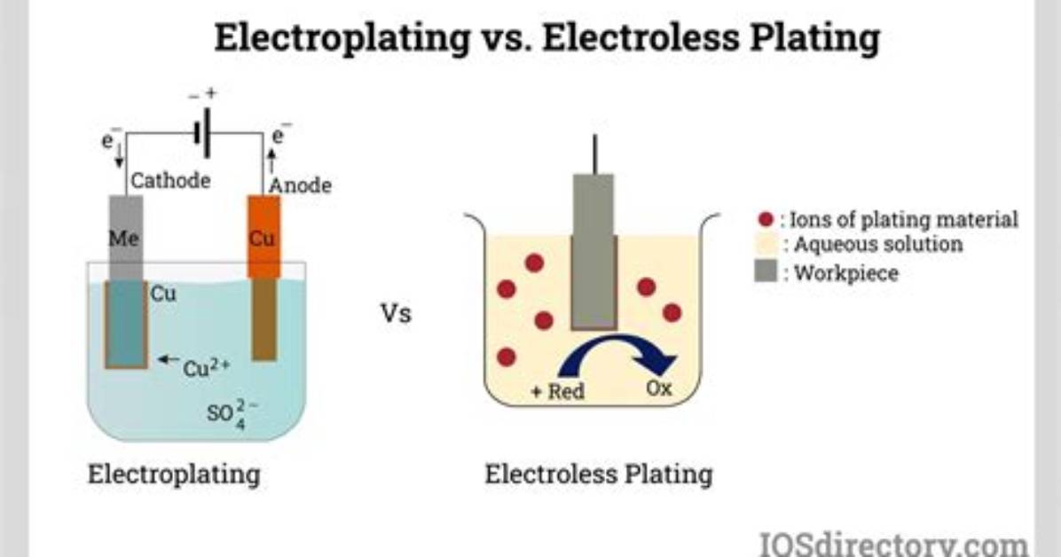 When Is Electroless Plating Used?