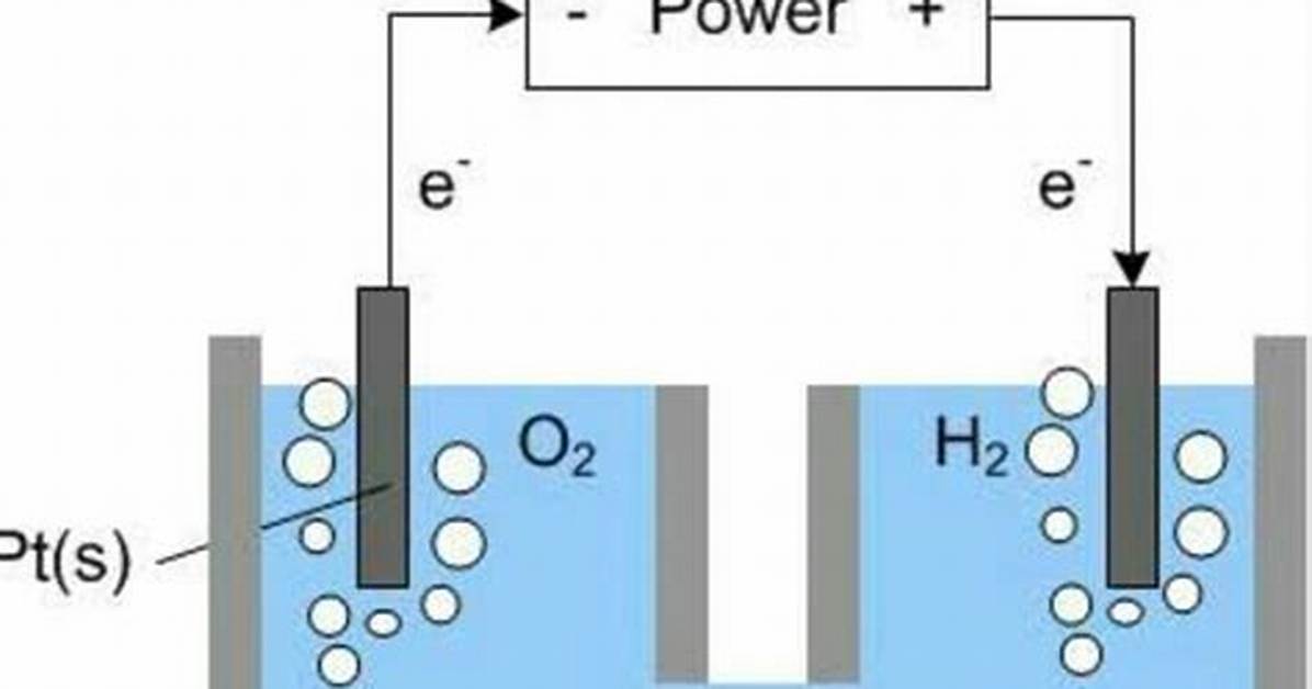 When Is Electrolytic Decomposition?