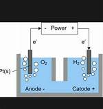 When Is Electrolytic Decomposition?