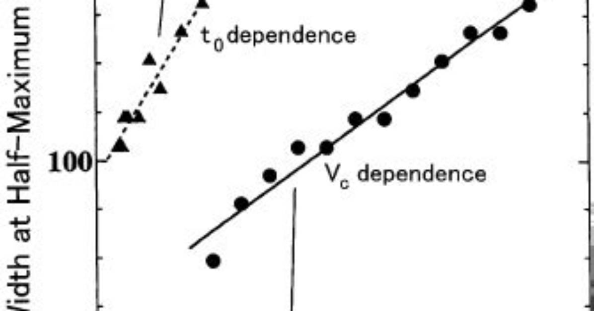 When Is Electrostatic Force Maximum?