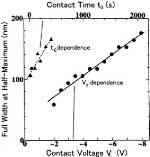 When Is Electrostatic Force Maximum?
