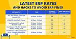 When Is Erp Operating Hours?