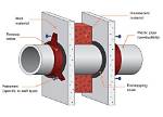 When Is Firestop Needed?