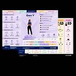When Is Gen Y?