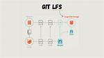 When Is Git Lfs Needed?