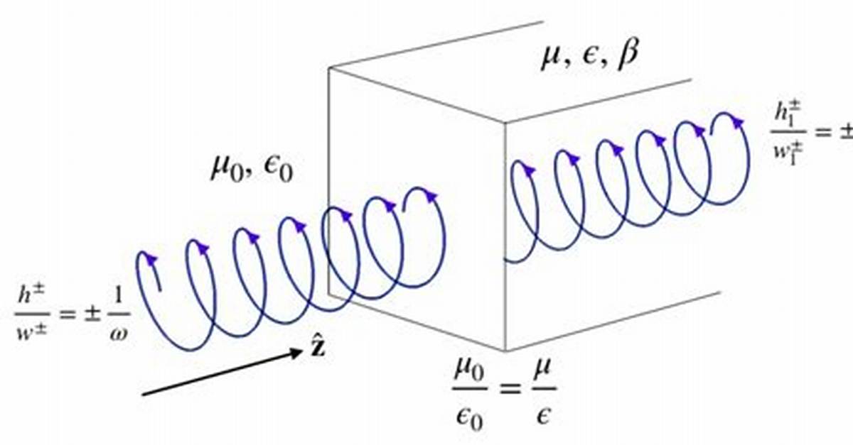 When Is Helicity Conserved?