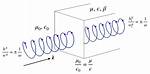 When Is Helicity Conserved?