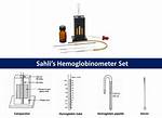 When Is Hemoglobinometer Used?