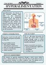When Is Hyperalimentation Used?