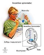 When Is Incentive Spirometer Used?