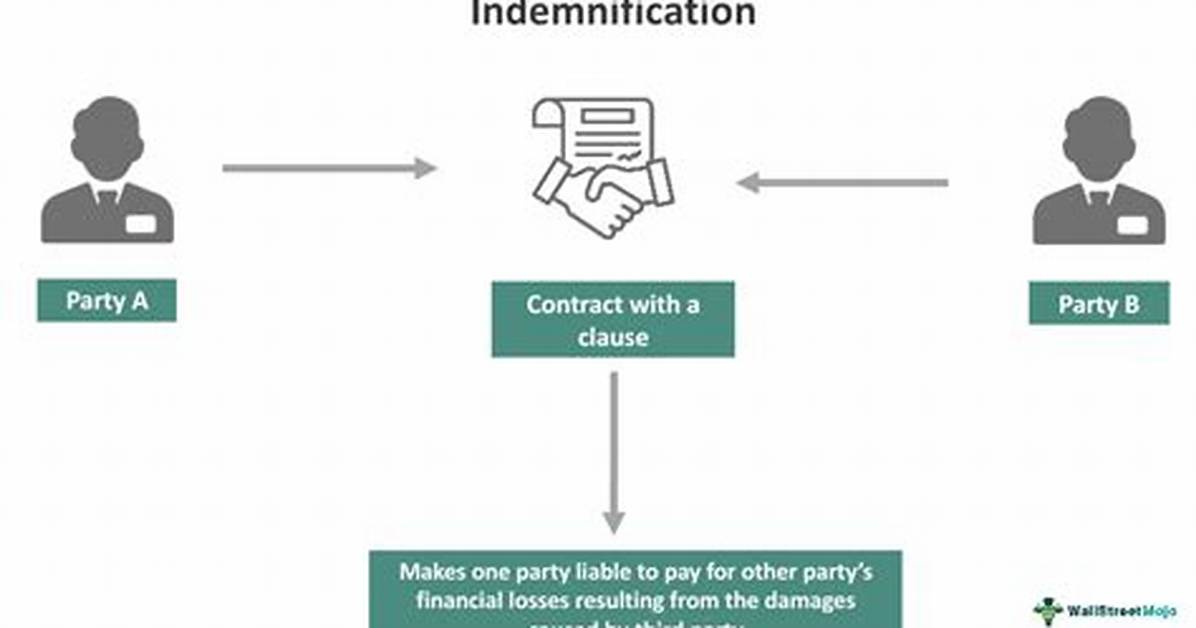 When Is Indemnification Appropriate?