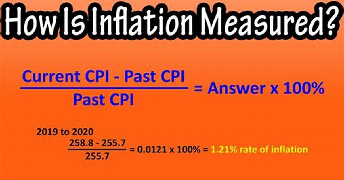 When Is Inflation Calculated?