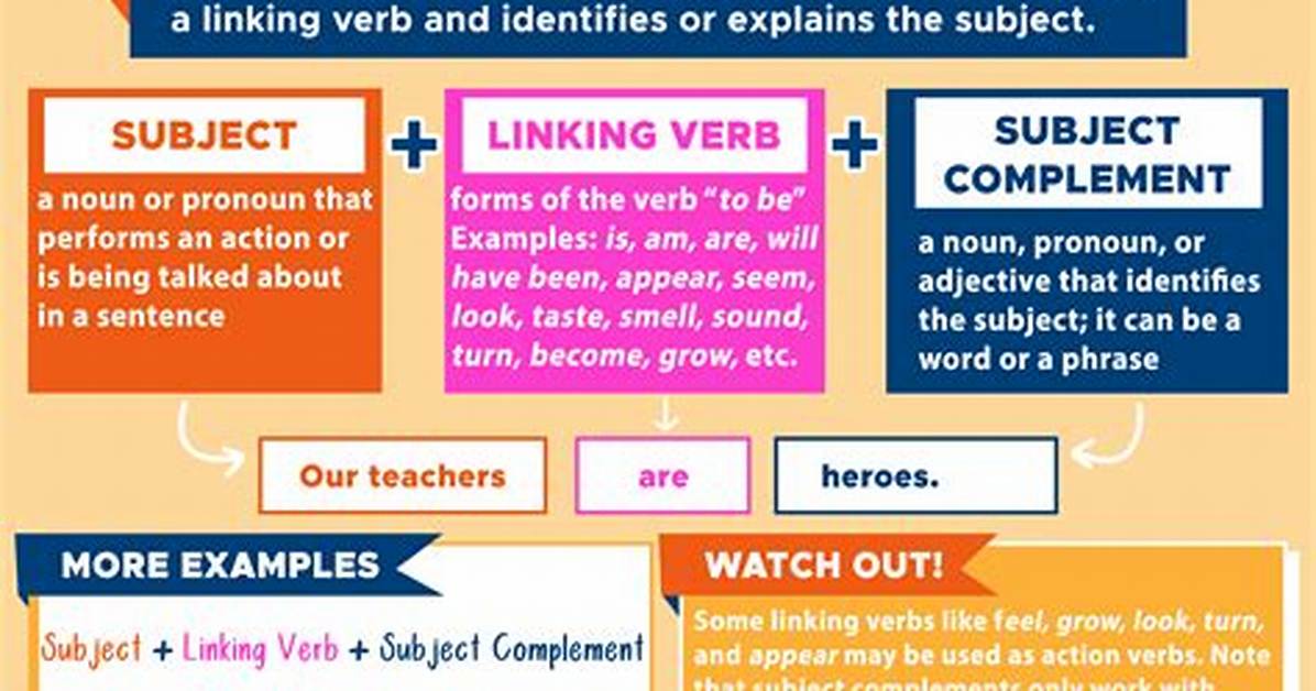 When Is It a Subject Complement?