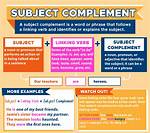 When Is It a Subject Complement?