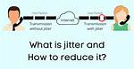 When Is Jitter a Problem?
