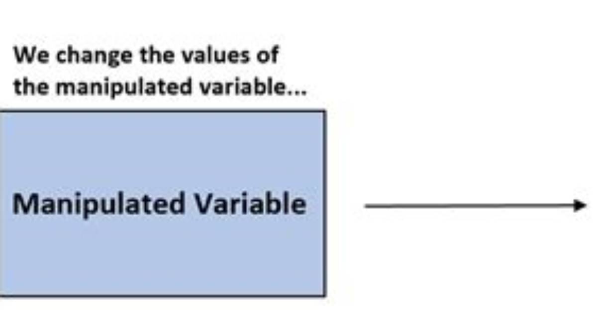 When Is Manipulated Variable?