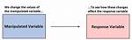 When Is Manipulated Variable?