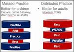 When Is Massed Practice Most Suitable?
