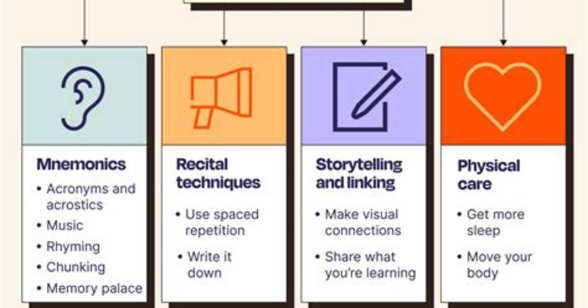 When Is Memorization Helpful in Learning Basic Facts?