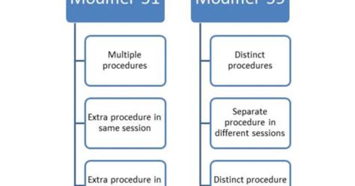 When Is Modifier 59 Used?