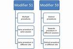 When Is Modifier 59 Used?