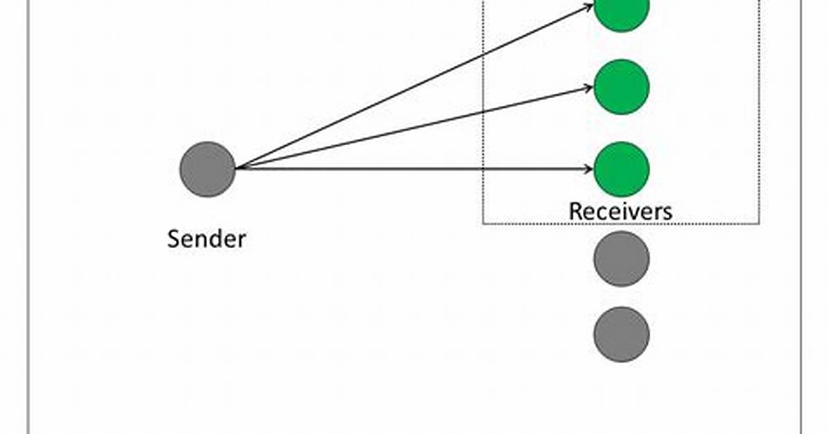 When Is Multicasting Used?