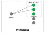 When Is Multicasting Used?