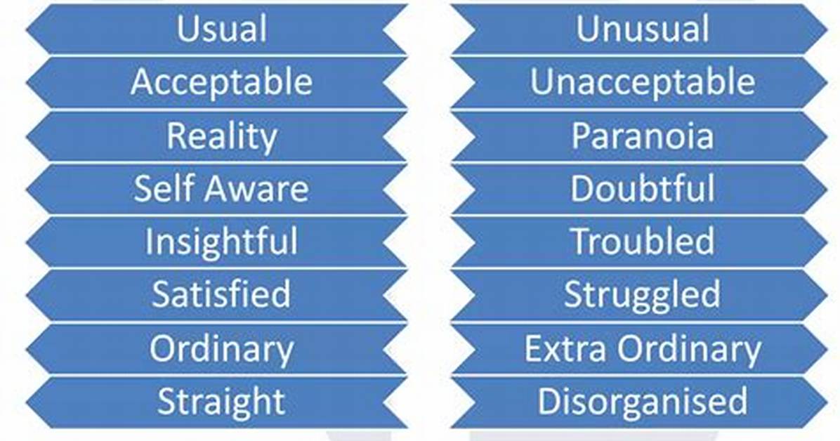When Is Paranoia Normal?