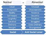 When Is Paranoia Normal?