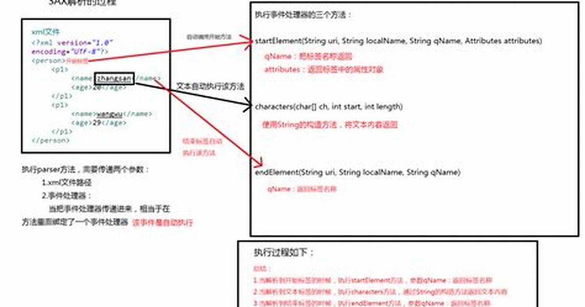When Is Parserconfigurationexception Thrown?