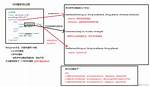 When Is Parserconfigurationexception Thrown?