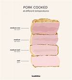 When Is Pork Undercooked?