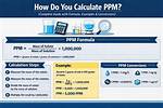 When Is Ppm Used?