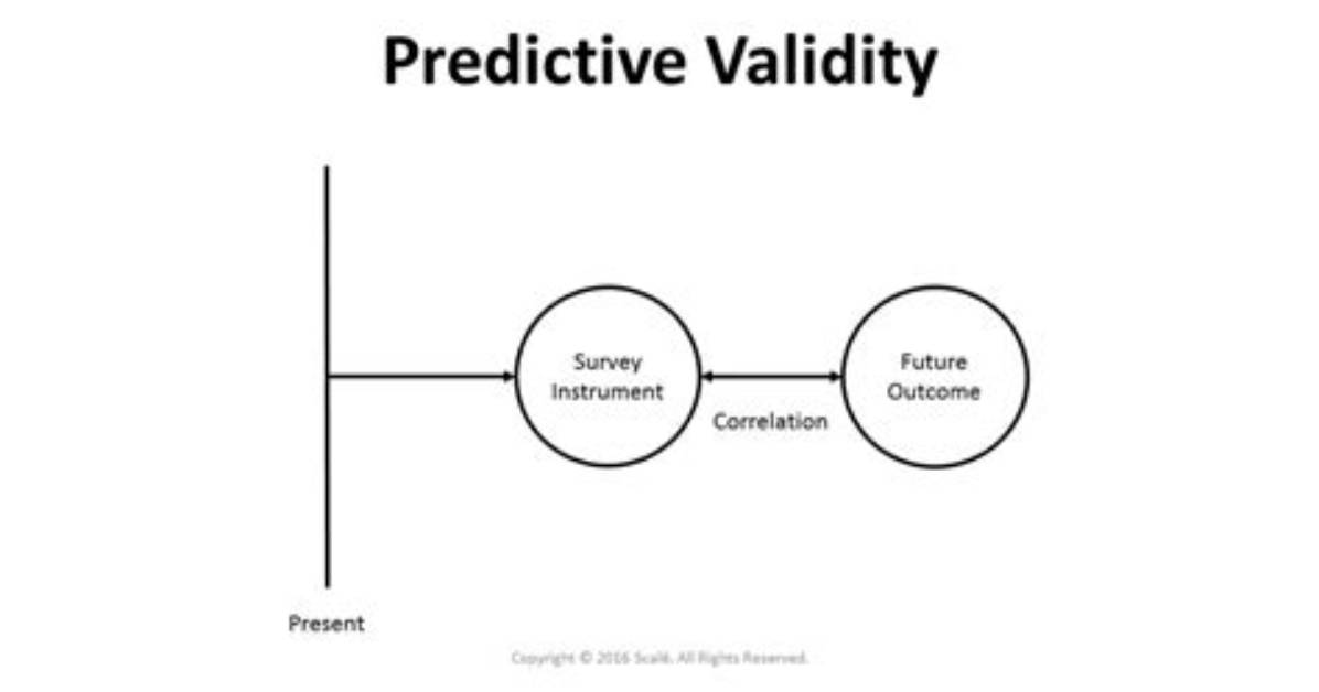 When Is Predictive Validity?