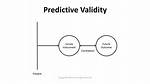 When Is Predictive Validity?